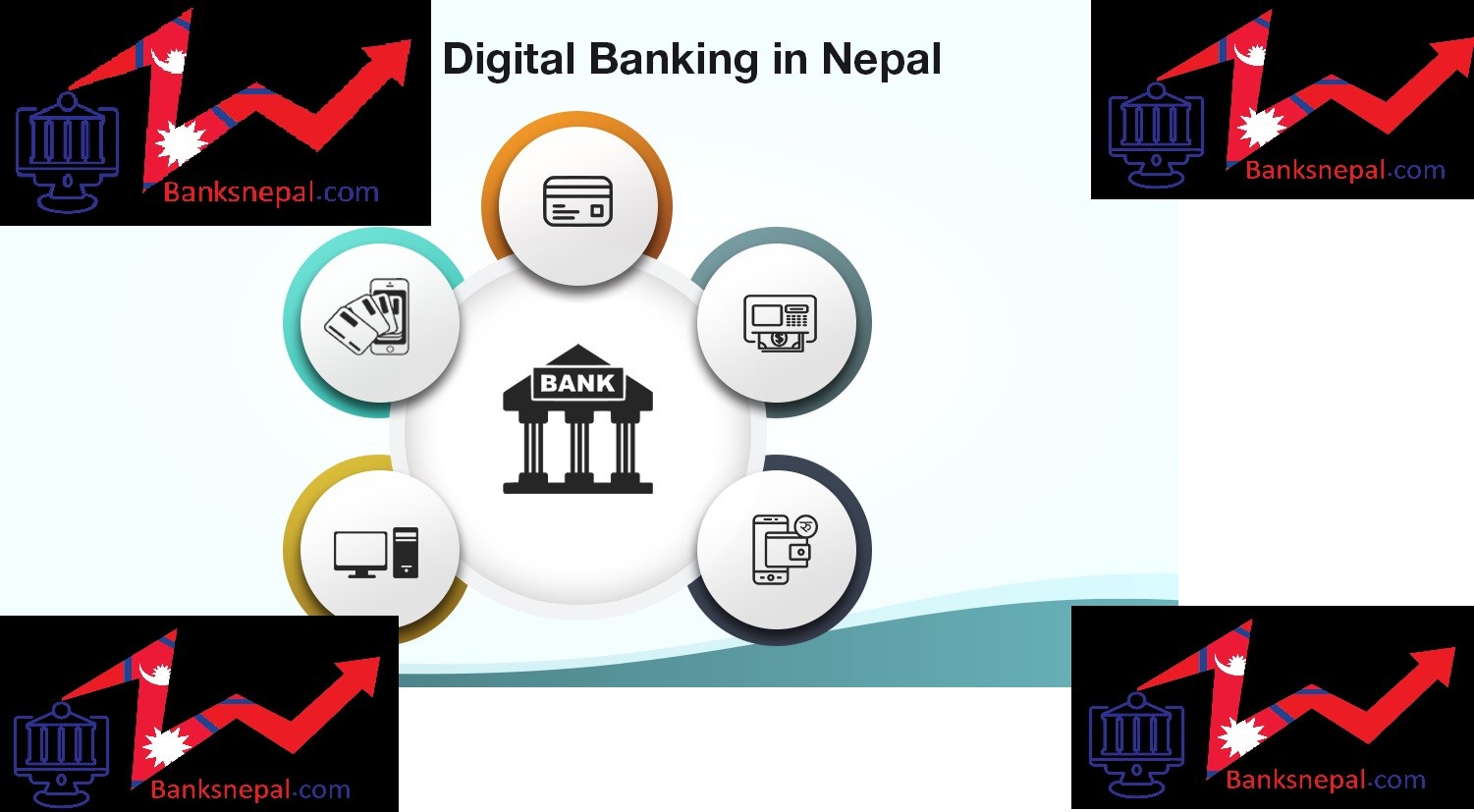 Digital Banking and Payment Trend in Nepal Himalayan Bank introduced